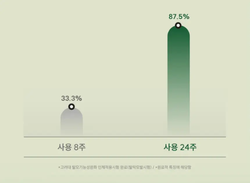[지성샴푸 / 쿨링] 나인밀라 애플민트 지성두피용 탈모샴푸 500ml 상세페이지 11